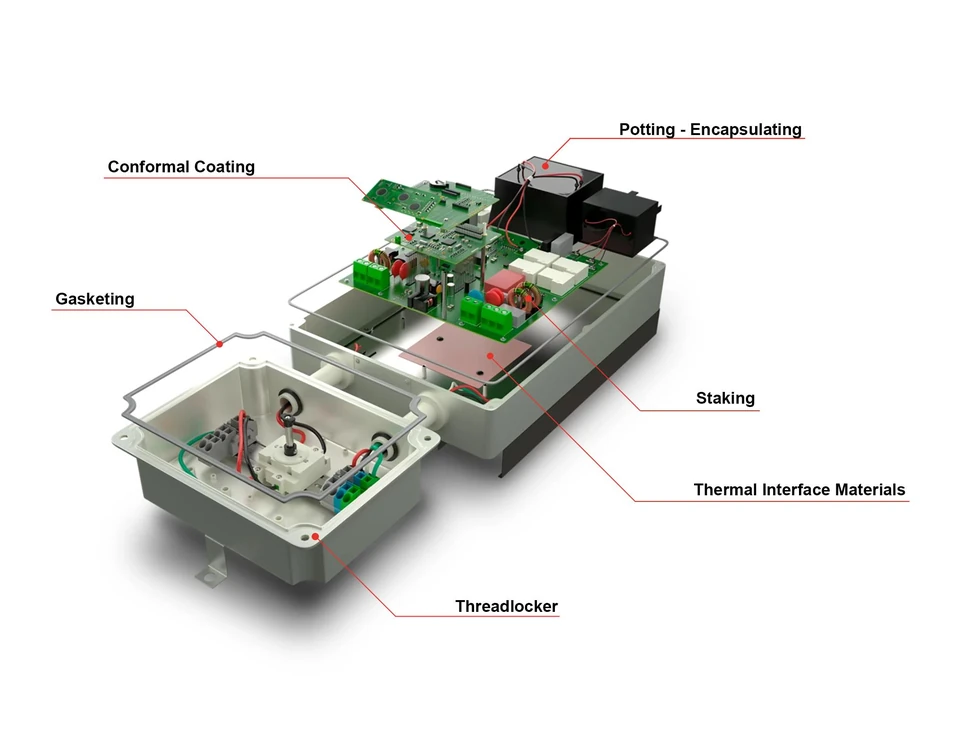 Exploded power electronics enclosure illustrating gasketing, conformal coating, encapsulation and thermal interface locations
